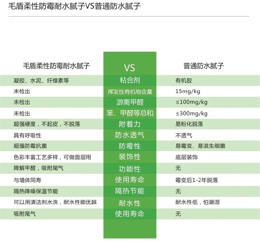 霉菌、結露、起皮遠離【地下車庫、儲藏室】的技術！(圖4)