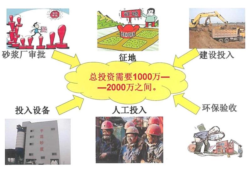“老式砂漿廠”的弊病之多，革新勢在必行！(圖2)