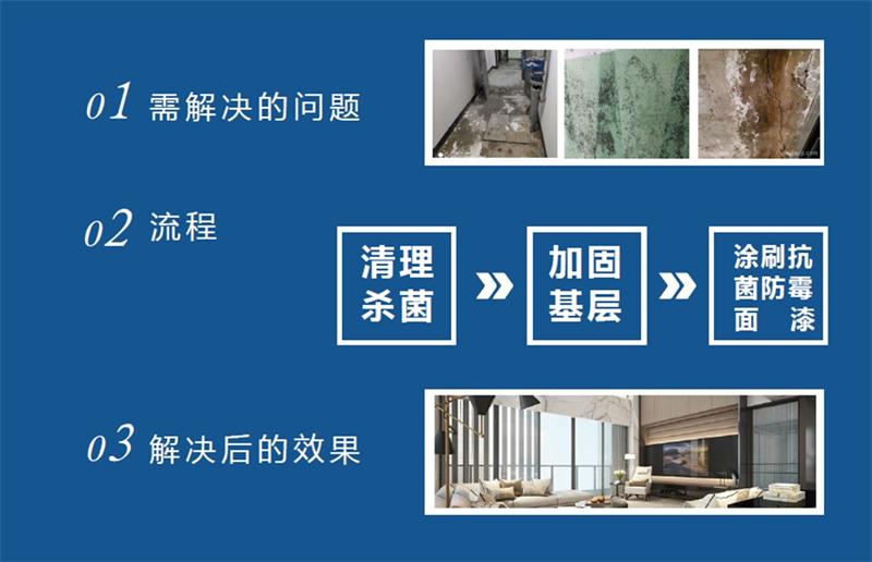 發(fā)霉的“地下室”、“地下車庫”這樣處理！(圖2)