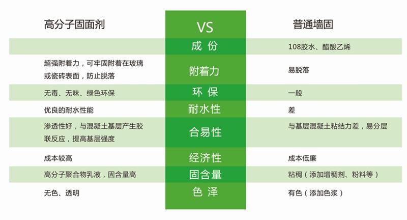 發(fā)霉的“地下室”、“地下車庫”這樣處理！(圖3)