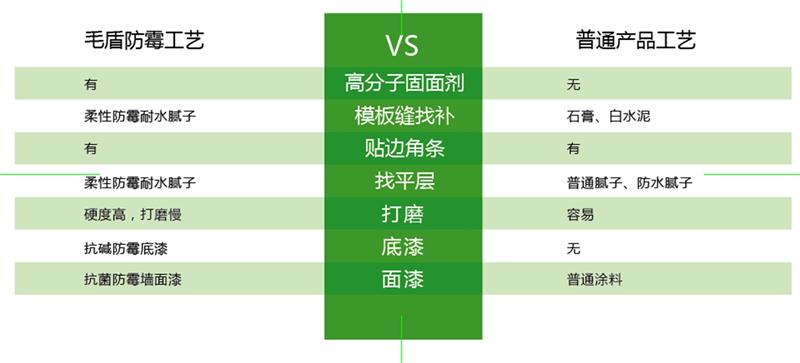 發(fā)霉的“地下室”、“地下車庫”這樣處理！(圖6)