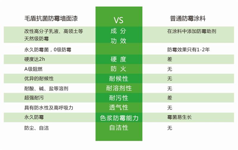 發(fā)霉的“地下室”、“地下車庫”這樣處理！(圖5)