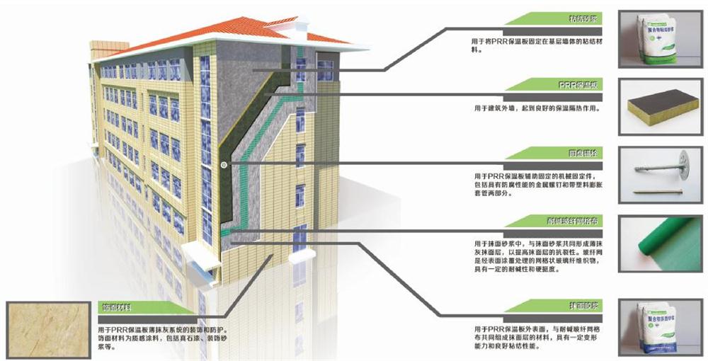 A級(jí)PRR保溫板：施工工序+施工要點(diǎn)！(圖1)