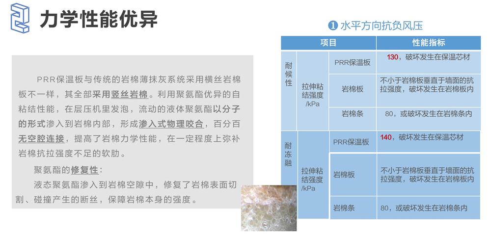 萬(wàn)華PRR保溫板：A級(jí)，豎絲巖棉與硬泡聚氨酯復(fù)合一體！(圖4)