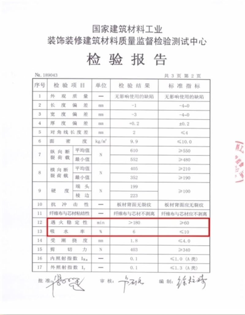 A級防火的部位（頂棚、墻面....），用這種石膏板再不愁！(圖3)