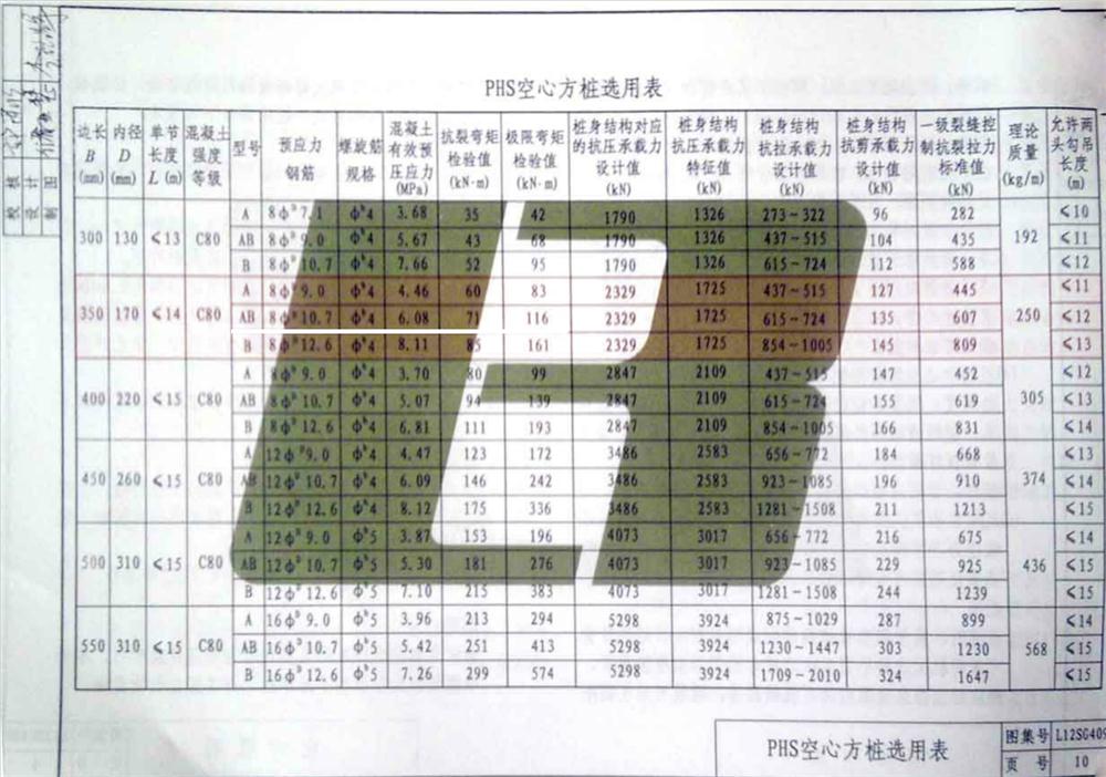 承臺(tái)造價(jià)減少的措施之：350空心方樁替代400管樁！(圖4)