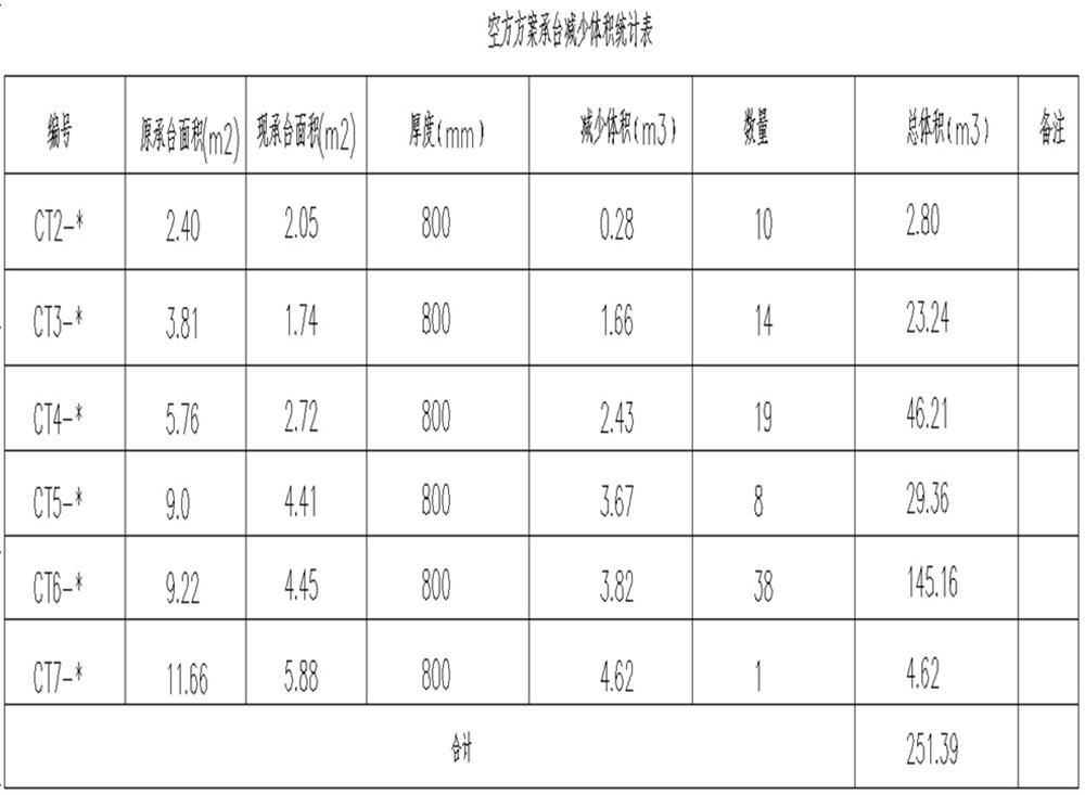 承臺(tái)造價(jià)減少的措施之：350空心方樁替代400管樁！(圖11)