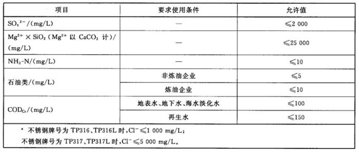 專業(yè)治理：中央空調【制冷效果差、費電...】(圖11)