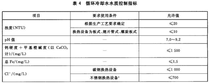 專業(yè)治理：中央空調【制冷效果差、費電...】(圖10)