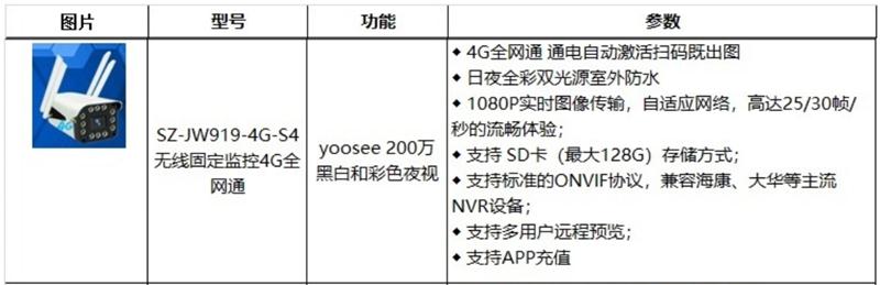 4G室、外防、水彩色夜視：曉民電子(圖2)