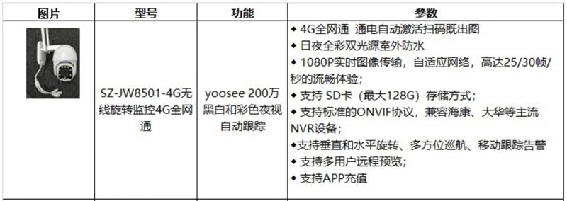 4G室、外防、水彩色夜視：曉民電子(圖4)
