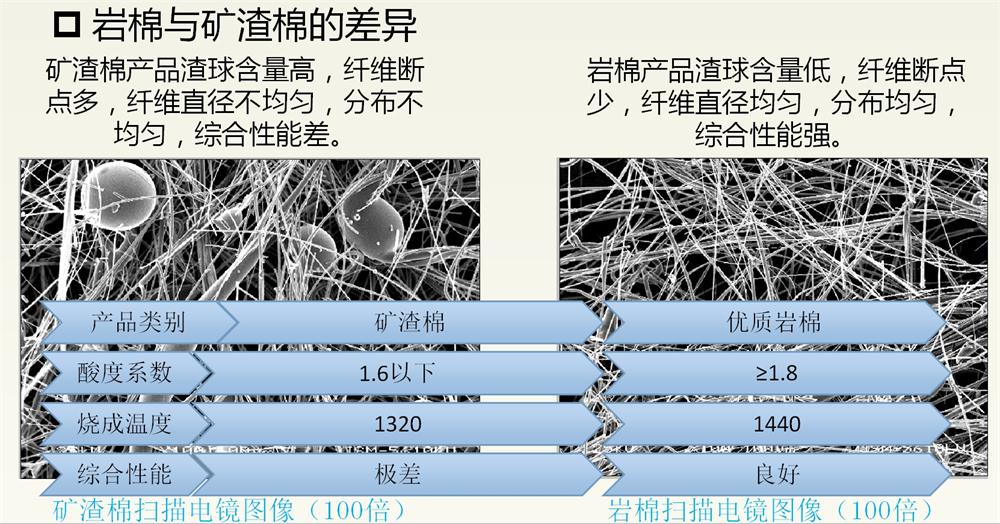 巖棉與礦渣棉小知識(shí)！(圖2)