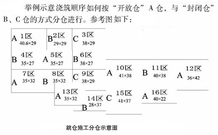 【跳倉法】：可解決超長、超厚、大體積混凝土施工！(圖5)