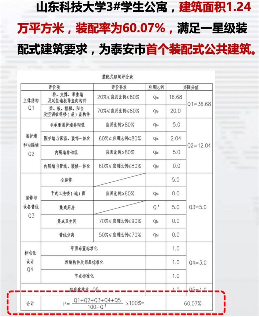 一星級裝配式建筑案例欣賞！(圖4)