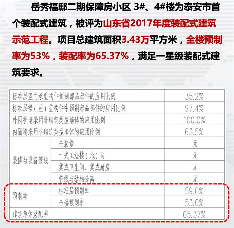 一星級裝配式建筑案例欣賞！(圖1)