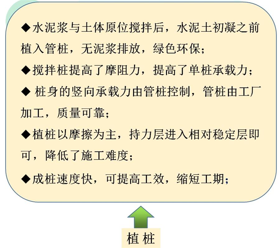 【勁性復(fù)合樁】克服CFG等灌注樁的缺點(diǎn)之樁型！(圖7)
