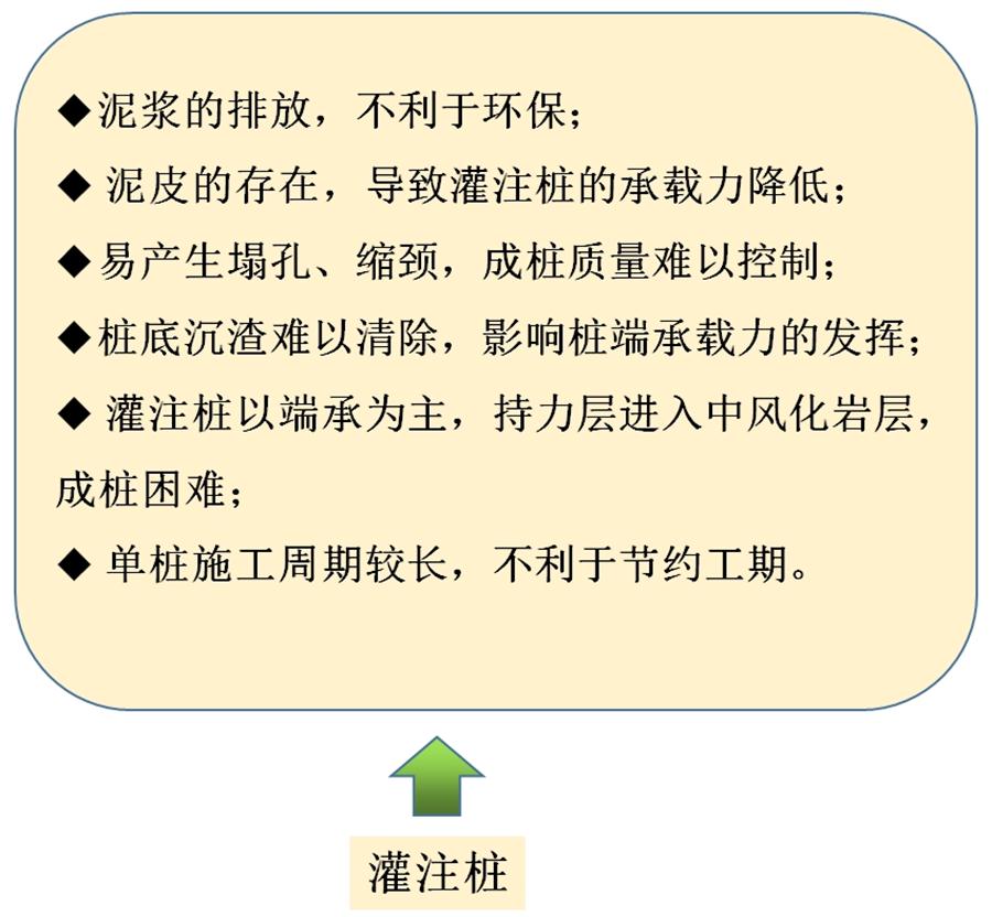 【勁性復(fù)合樁】克服CFG等灌注樁的缺點(diǎn)之樁型！(圖6)