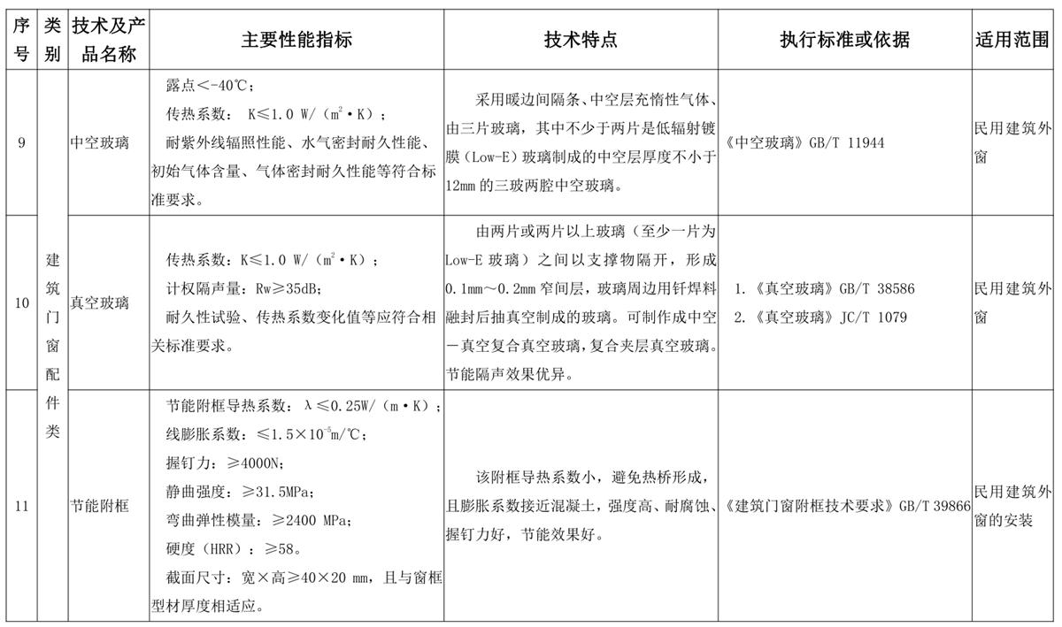 山東建筑門(mén)窗與配件類(lèi)：推廣使用、限制使用和禁止使用技術(shù)產(chǎn)品目錄(圖5)