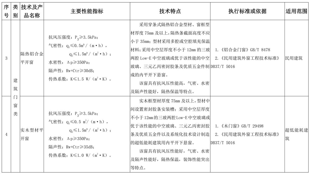 山東建筑門(mén)窗與配件類(lèi)：推廣使用、限制使用和禁止使用技術(shù)產(chǎn)品目錄(圖2)