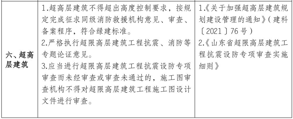 泰安市《工程設(shè)計(jì)、施工圖審查政策性清單》(圖5)