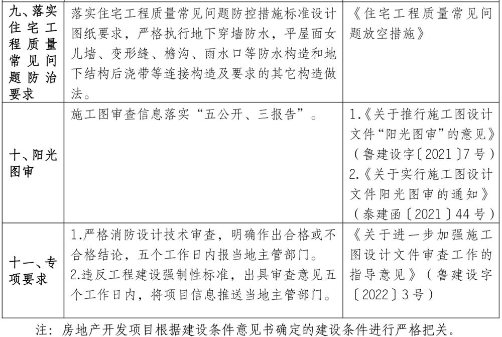泰安市《工程設(shè)計(jì)、施工圖審查政策性清單》(圖8)