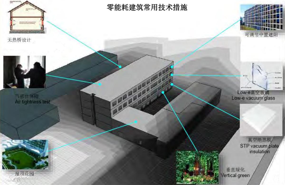 零能耗建筑：常用技術(shù)措施如是說！(圖5)