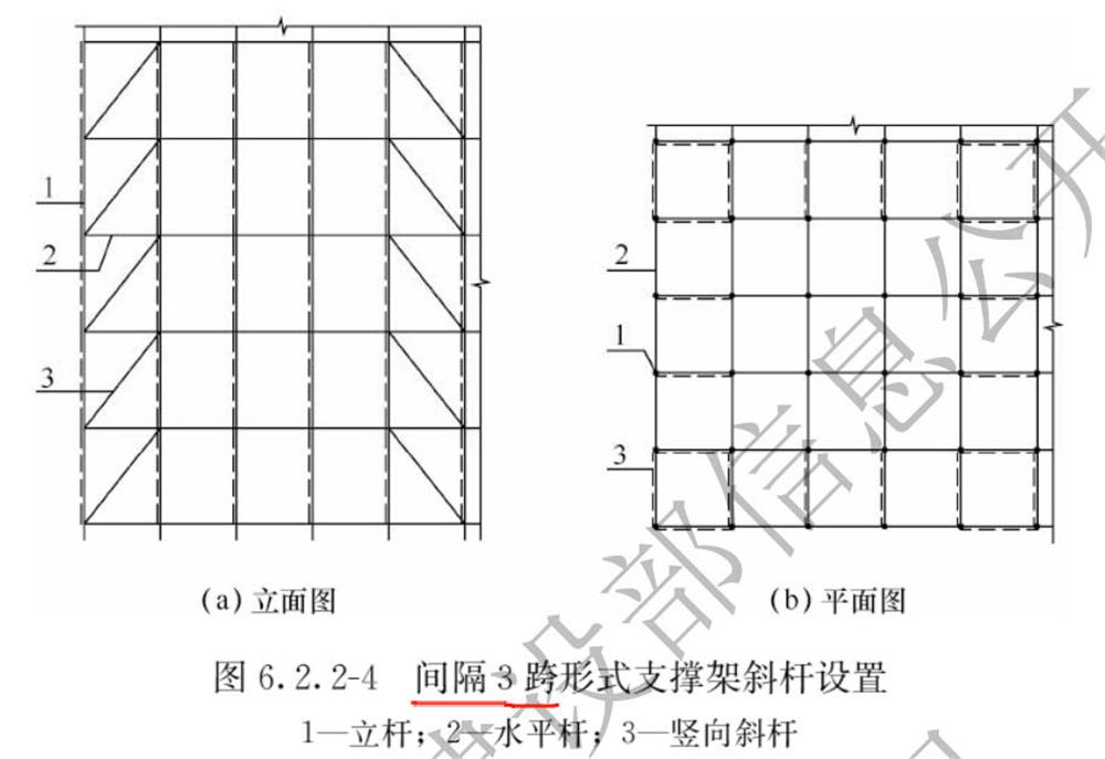 承插型盤(pán)口式腳手架構(gòu)造要求(圖6)