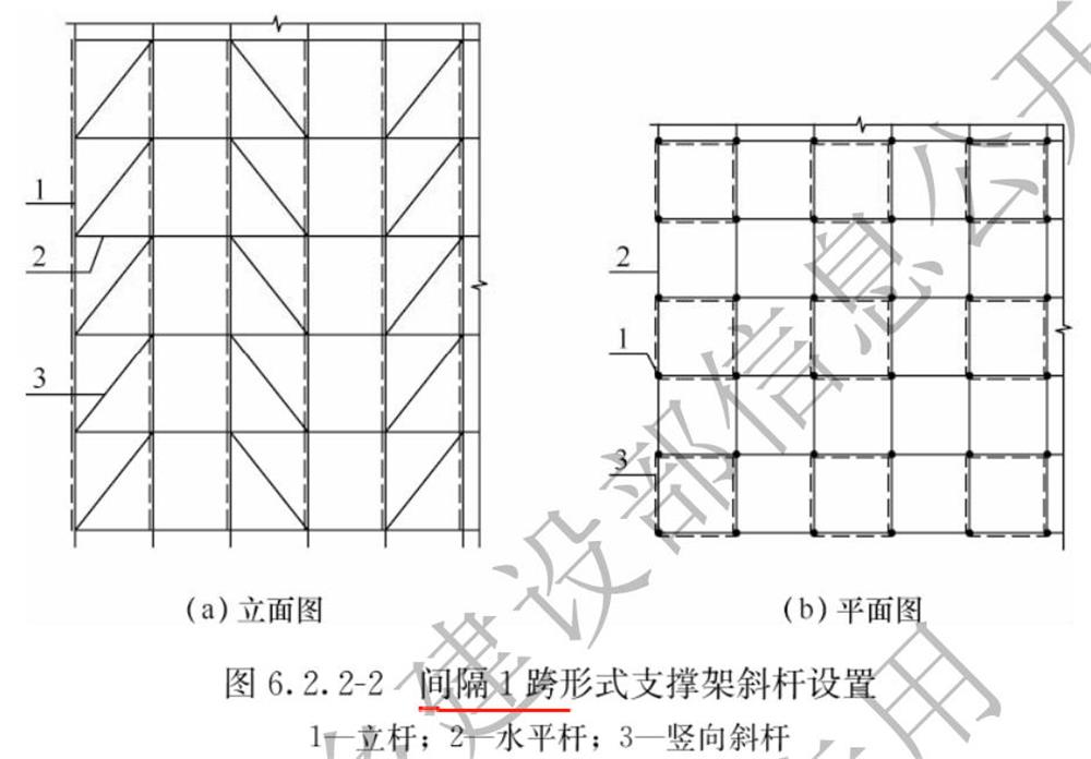 承插型盤(pán)口式腳手架構(gòu)造要求(圖4)