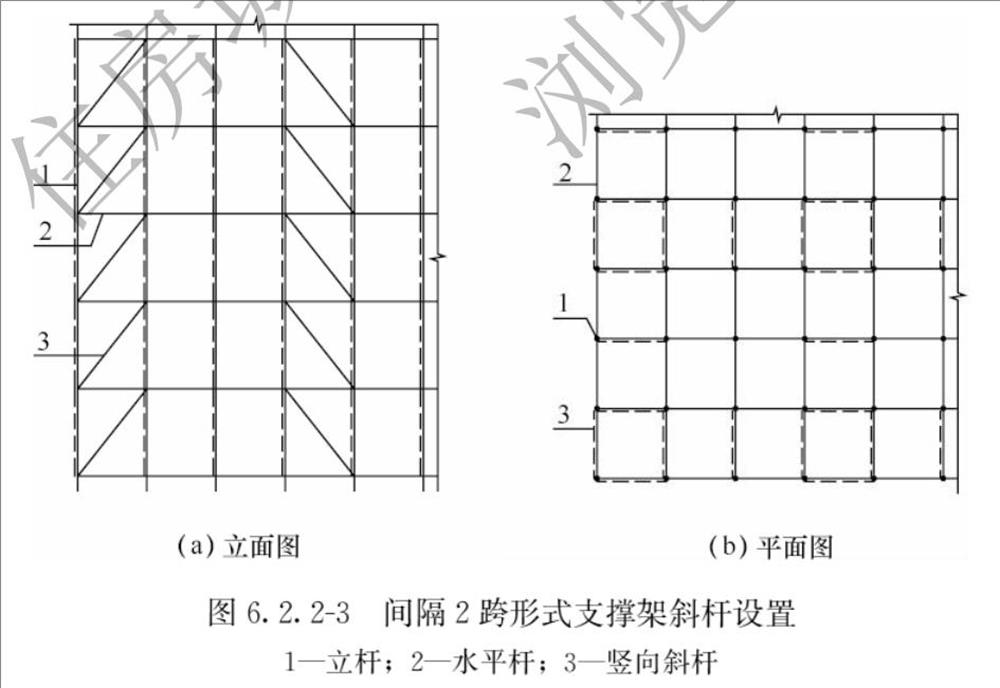 承插型盤(pán)口式腳手架構(gòu)造要求(圖5)