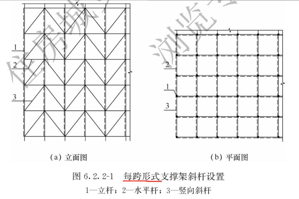 承插型盤(pán)口式腳手架構(gòu)造要求(圖3)