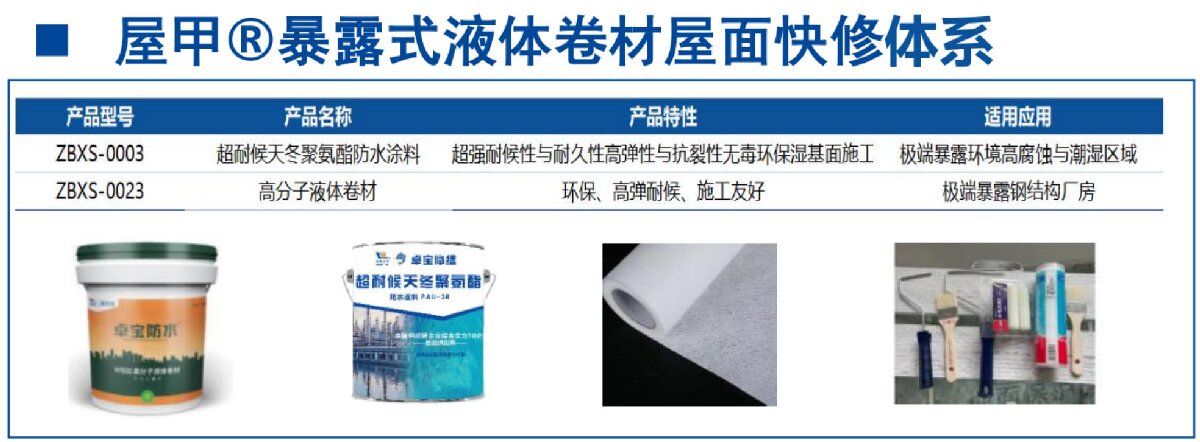 鋼結(jié)構(gòu)車間褪色、銹蝕、滲漏等修繕三種方法！(圖5)