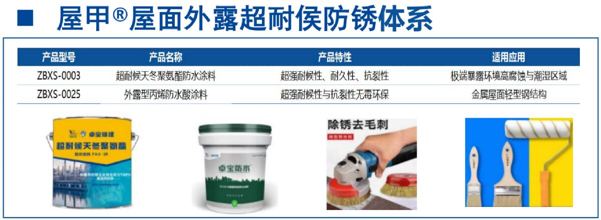 鋼結(jié)構(gòu)車間褪色、銹蝕、滲漏等修繕三種方法！(圖13)