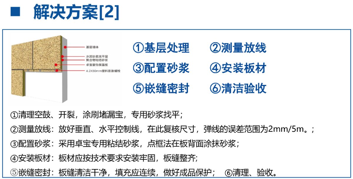 外墻一體化免拆除修繕兩個(gè)方案！(圖7)