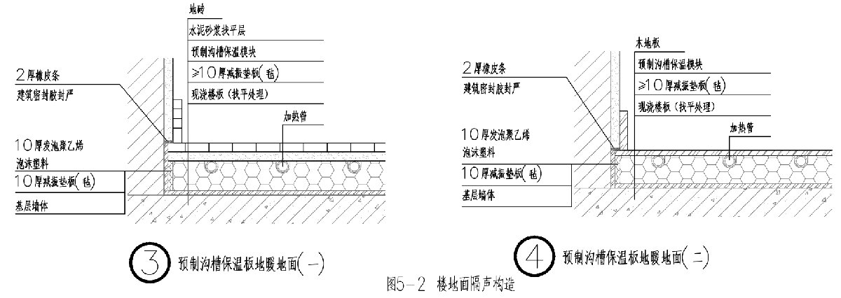 住宅隔聲降噪、防串味專篇（2025）(圖5)